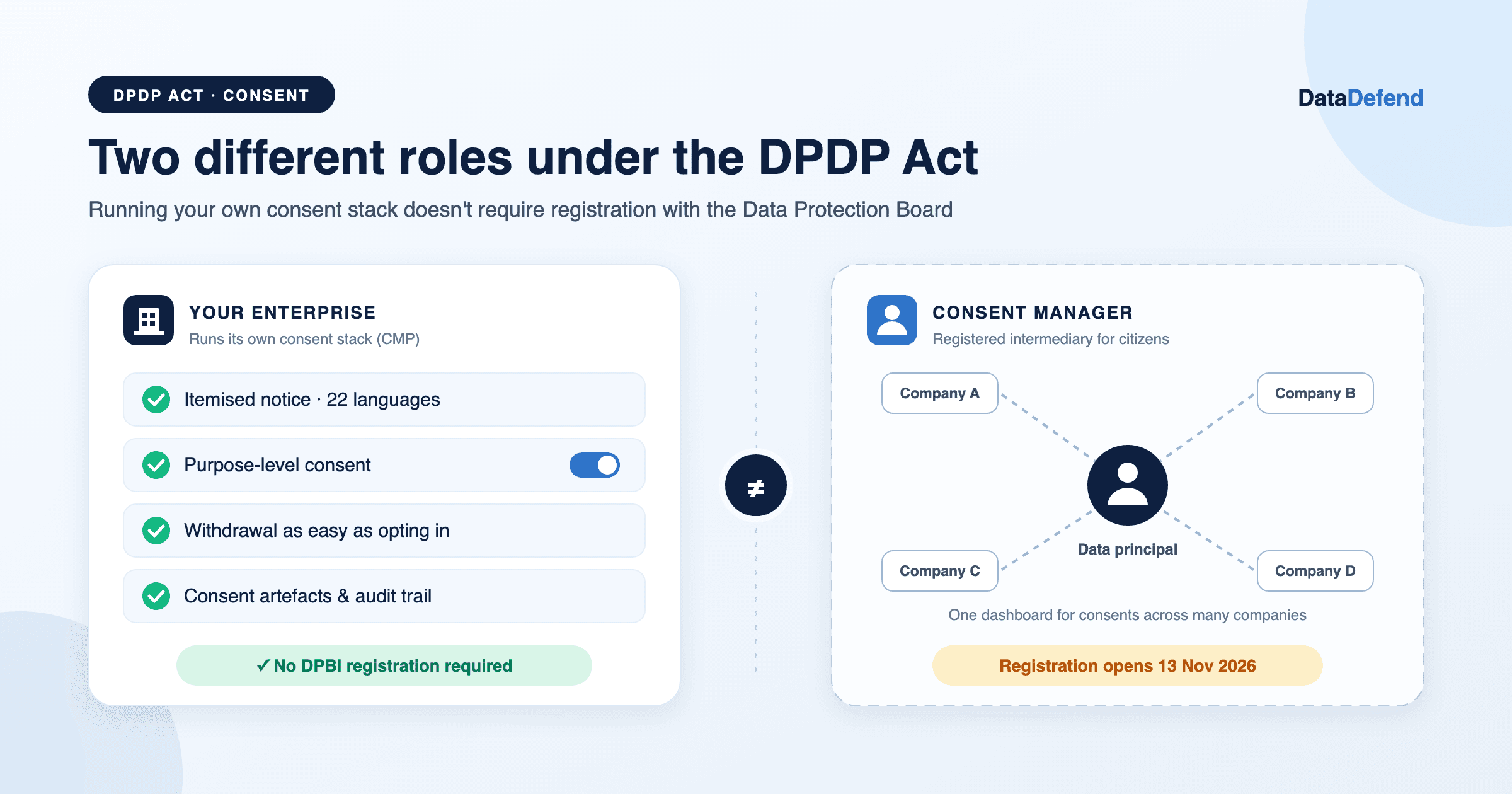 Consent Manager Registration Under DPDPA: Why Enterprises Running Their Own Consent Stack Don't Need It